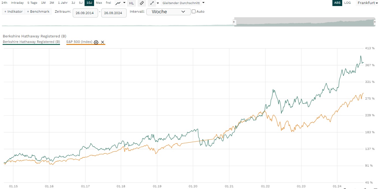 Berkshire vs SP500