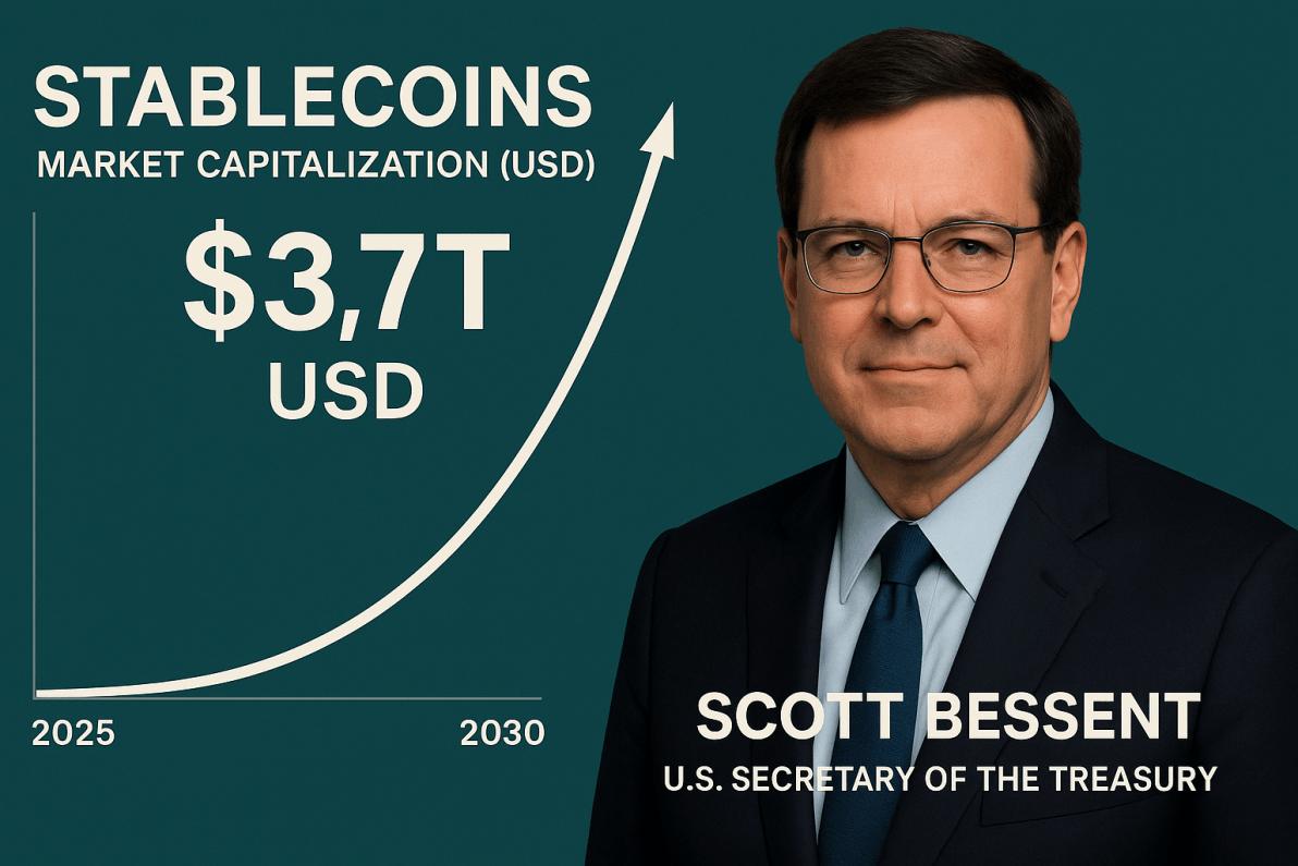 Krypto-News: Stablecoins sollen bis 2030 auf 3,7 Bio. USD anwachsen Krypto-News: Stablecoins sollen bis 2030 auf 3,7 Bio. USD anwachsen