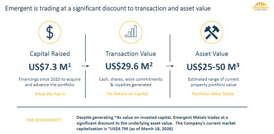 EMR Asset Value