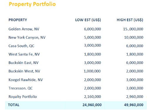 EMR Property Portfolio