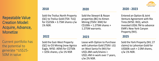 EMR repeatable Value