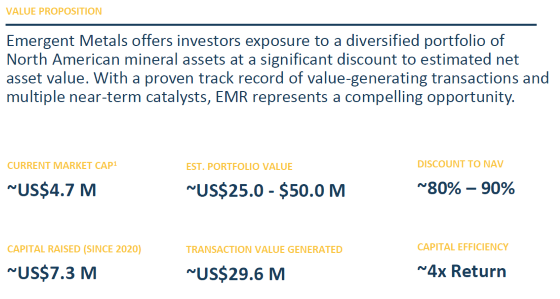 EMR Value Proposition