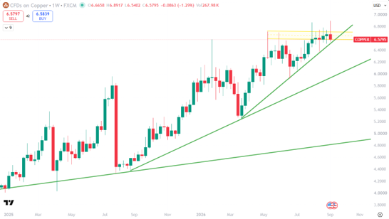 Tradingview
