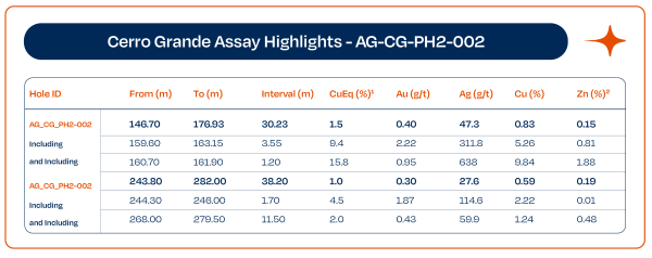 AG-CG-PH2-002_600