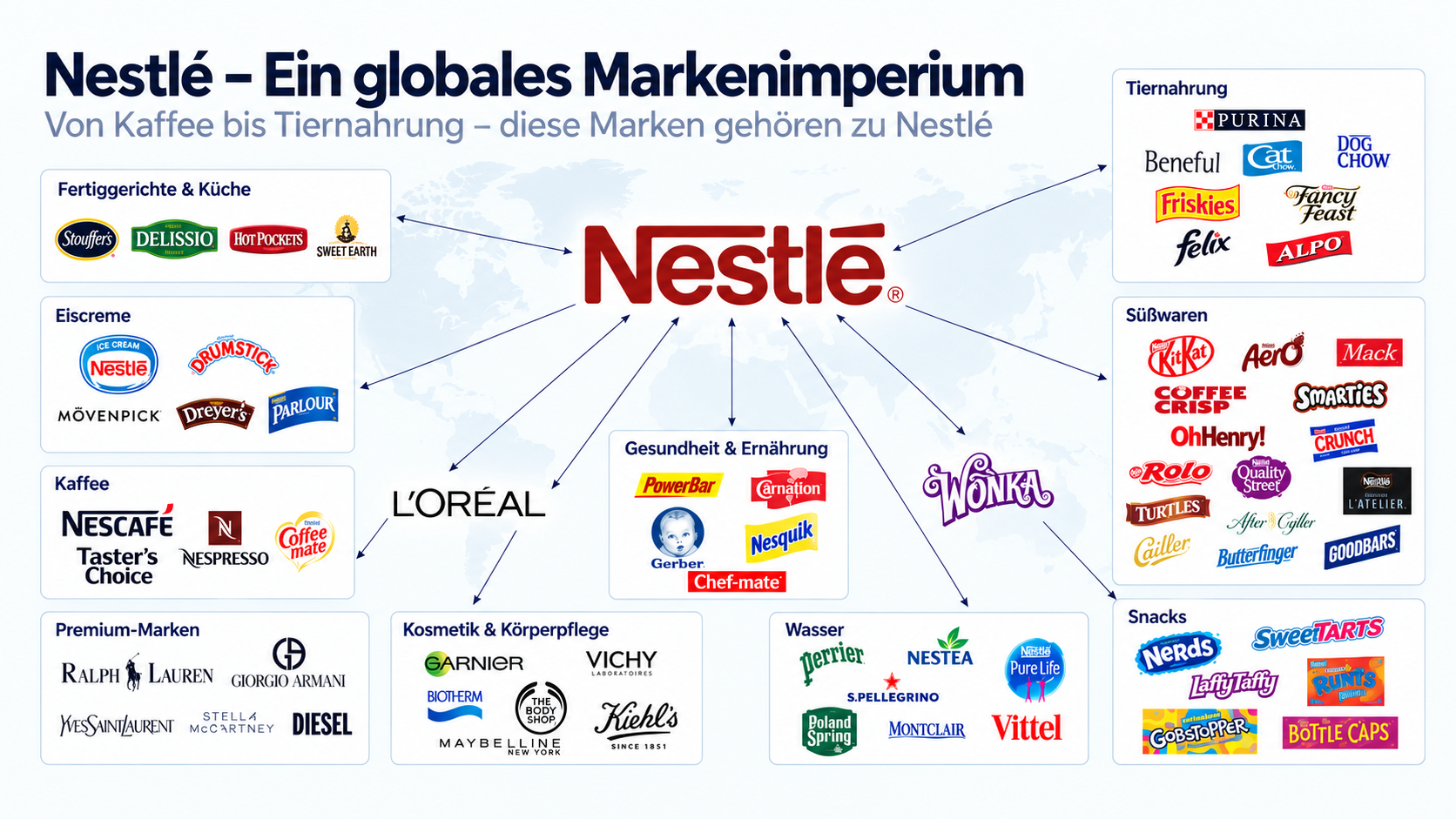 NESTLE Produkte