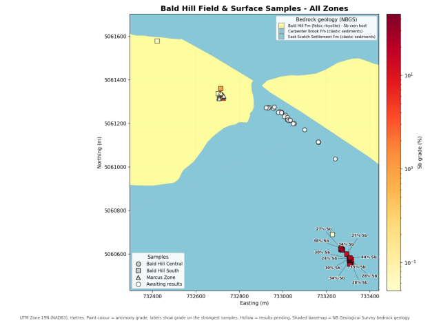 The diagram illustrates a map of the Bald Hill Field, detailing various geological zones and their respective antimony (Sb) grades, including locations of sample points and areas awaiting results.<br /> <br /> AI-generated content may be incorrect.