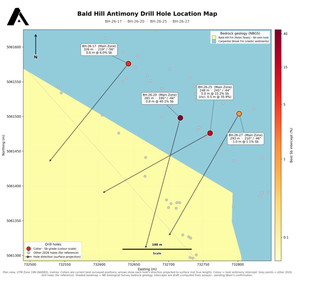 The image depicts a detailed map of drill hole locations for antimony extraction at Bald Hill, showing various zones, depths, and Sb (antimony) concentrations.<br /> <br /> AI-generated content may be incorrect.