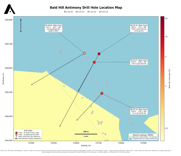 The image depicts a map of drill holes for Bald Hill Antimony, showing locations, depths, and significant Sb intercepts.AI-generated content may be incorrect.