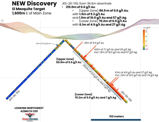 The diagram illustrates the mineral composition and gold concentration of various zones within the JES-26-155 mining site, detailing both the upper and lower zones with specific measurements of gold (Au) and silver (Ag) in grams per tonne (g/t).<br /> <br /> AI-generated content may be incorrect.