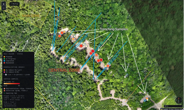 The image shows a geological survey map with various zones marked, including a main trench zone, a central zone, and surface samples, indicating mineralization levels, particularly for gold (Au) and antimony (Sb), with different statuses such as planned, in progress, completed, and abandoned. AI-generated content may be incorrect.