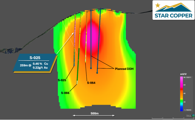 The image is a geological cross-sectional diagram depicting a star-shaped mineralization zone for copper (Cu) and gold (Au), with various measurements and geological features labeled. AI-generated content may be incorrect.