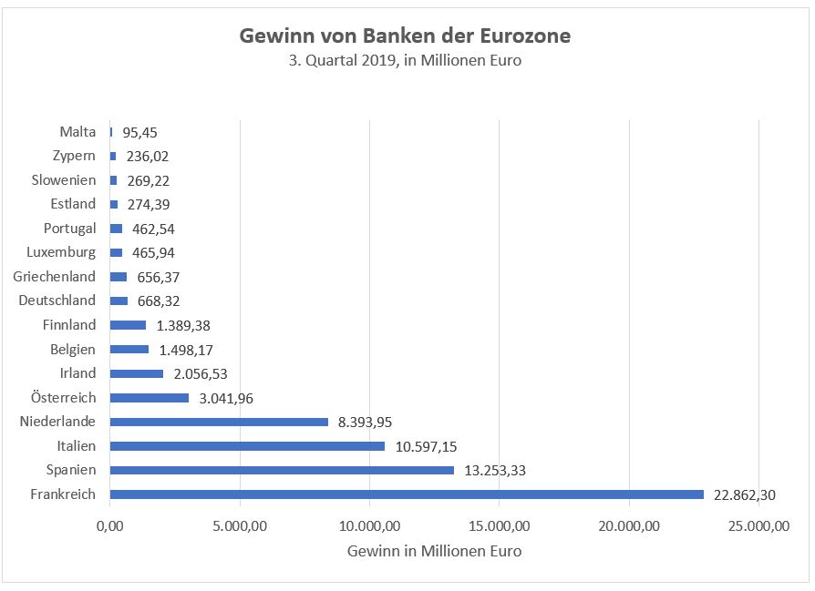 Banken_Diagramm_