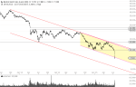 GOLDMINEN – Barrick und Newmont : Goldminen unter Druck – Verkaufswelle sollte anhalten