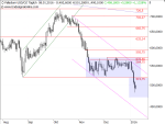 PALLADIUM: Verkaufssignal