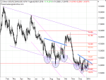 SILBER: Interessanter Chart – Bodenbildung 2.0?