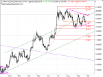 SILBER: Trading-Chance Dreieck!