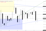 DOW JONES: Vorsicht Dreieck!
