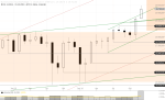 DOW JONES: Positives Jahr im DOW JONES – wie weiter?