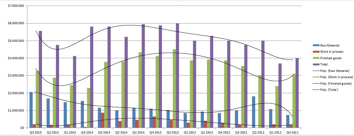 sunwin wird laufen 19771983