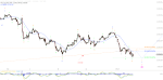 Elliott Wellen Analyse: Ein Tief fehlt noch in DAX und DJI