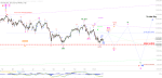 Elliott Wellen Analyse: Der langsame und quälende Zielanstieg in DAX und DJI