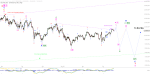 Elliott Wellen Analyse: DAX fest im DJI-Schlepptau