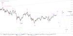 Elliott Wellen Analyse: DAX und DJI mit Anstieg wie geplant ...