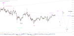 Elliott Wellen Analyse: Verkompliziert der DJI den DAX-Verlauf ?