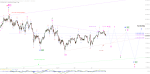 Elliott Wellen Analyse: Abschliessender Anstieg in DAX und DJI voraus ?