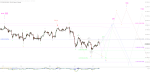 Elliott Wellen Analyse: Der DAX macht es spannend ...