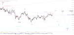 Elliott Wellen Analyse: DAX und DJI ohne Schwung ins Wochenende