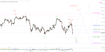 Elliott Wellen Analyse: Welchen Weg nimmt der DAX ?