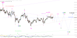 Elliott Wellen Analyse: Reicht die Kraft in DAX und DJI ?