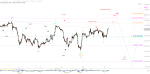 Elliott Wellen Analyse: DAX vor dem nächstem Etappenziel