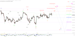 Elliott Wellen Analyse: Der ambitionierte DAX ?