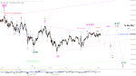 Elliott Wellen Analyse: Rutsch nach US-Wahl in DAX und DJI ?