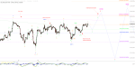 Elliott Wellen Analyse: DAX mit Motto Auf und nieder ...