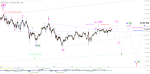 Elliott Wellen Analyse: DAX und DJI vor einer volatilen Woche ?