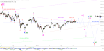 Elliott Wellen Analyse: Kümmern sich DAX und DJI um ihre Ziele auf der Oberseite ?
