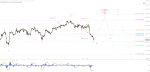 Elliott Wellen Analyse: DAX mit Abschluss des Abtauchers ?