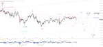 Elliott Wellen Analyse: Start der Jahresendrallye in DAX und DJI mit US-Wahl ?