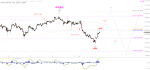 Elliott Wellen Analyse: DAX mit Tempo in die neue Woche ...