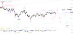 Elliott Wellen Analyse: Rutschen in DAX und DJI die Bullen auf der Jahresendrallye aus ?