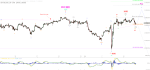Elliott Wellen Analyse: Jahresendrallye oder Jahresendabstieg im DAX ?
