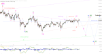 Elliott Wellen Analyse: DAX und DJI bereits im Jahresendabstieg ?