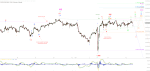Elliott Wellen Analyse: Der unübersichtliche DAX