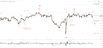 Elliott Wellen Analyse: Der DAX bleibt seiner Linie treu ...