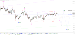 Elliott Wellen Analyse: DAX mit Lethargie, DJI mit Euphorie