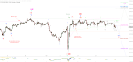 Elliott Wellen Analyse: Ist das die Ruhe vor dem Sturm im DAX ?