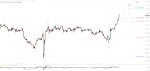 Elliott Wellen Analyse: Der fleissige DAX